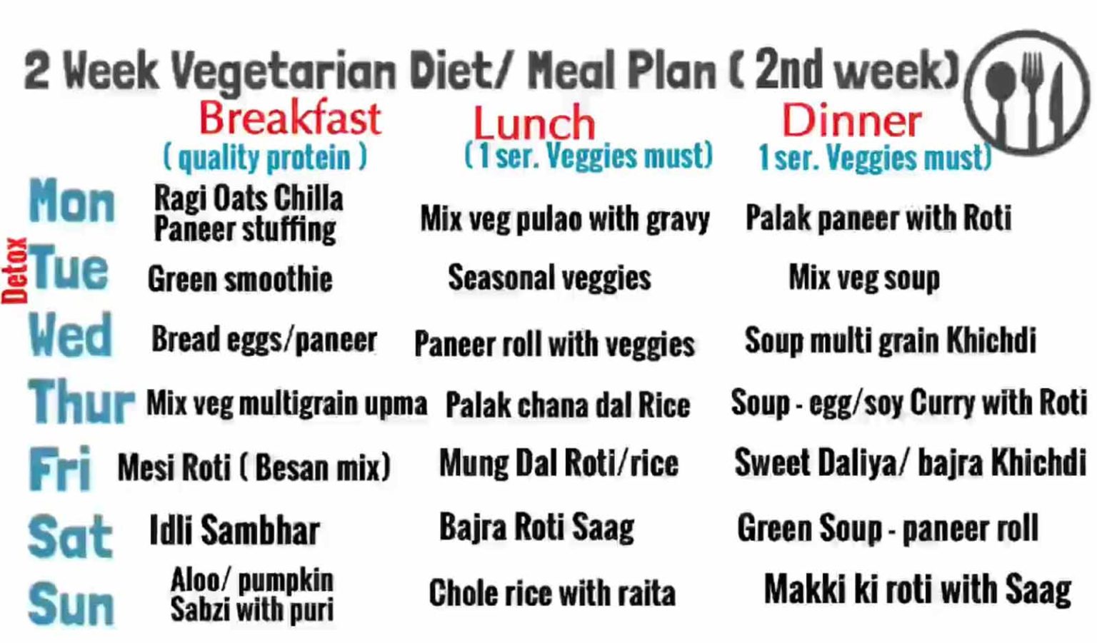 2 Week Diet Plan for Weight Loss - Food Fitness & Fun