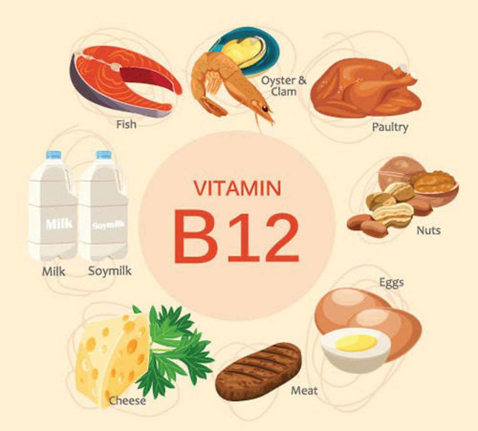 Vitamin D & Vitamin B12 Deficiency Causes, Symptoms and